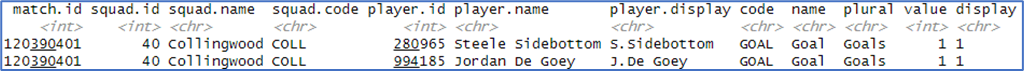 Home Squad Players F50 Goals - Last 10 Minutes of Q4